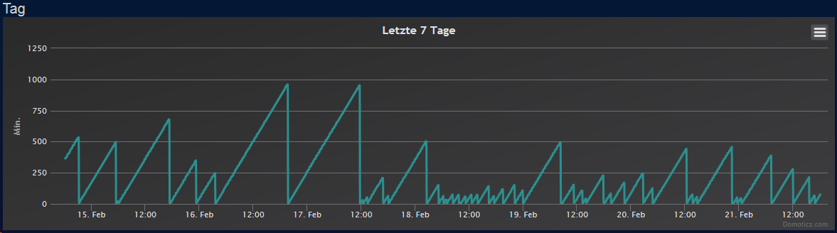 grafik