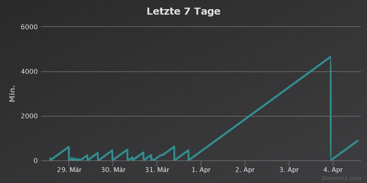 2019-04-04_Uptime_Bat4