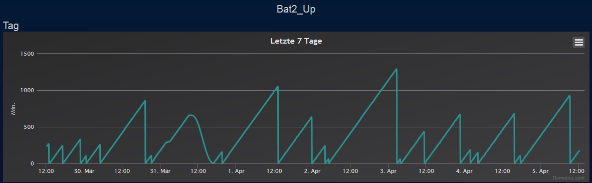 grafik