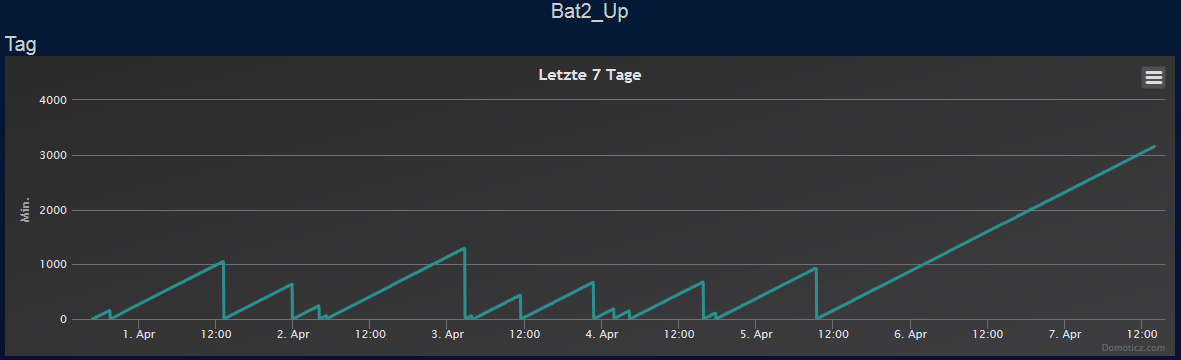 grafik