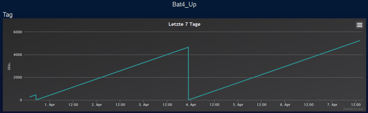 grafik