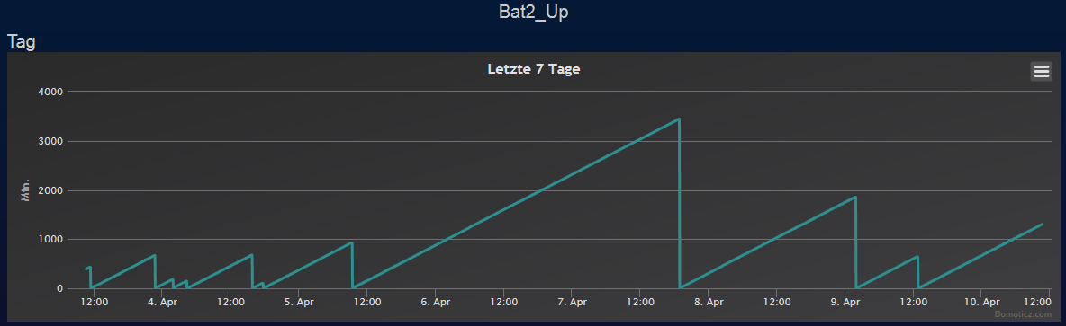 grafik