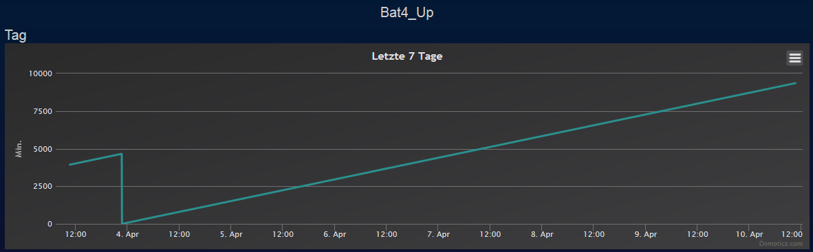 grafik