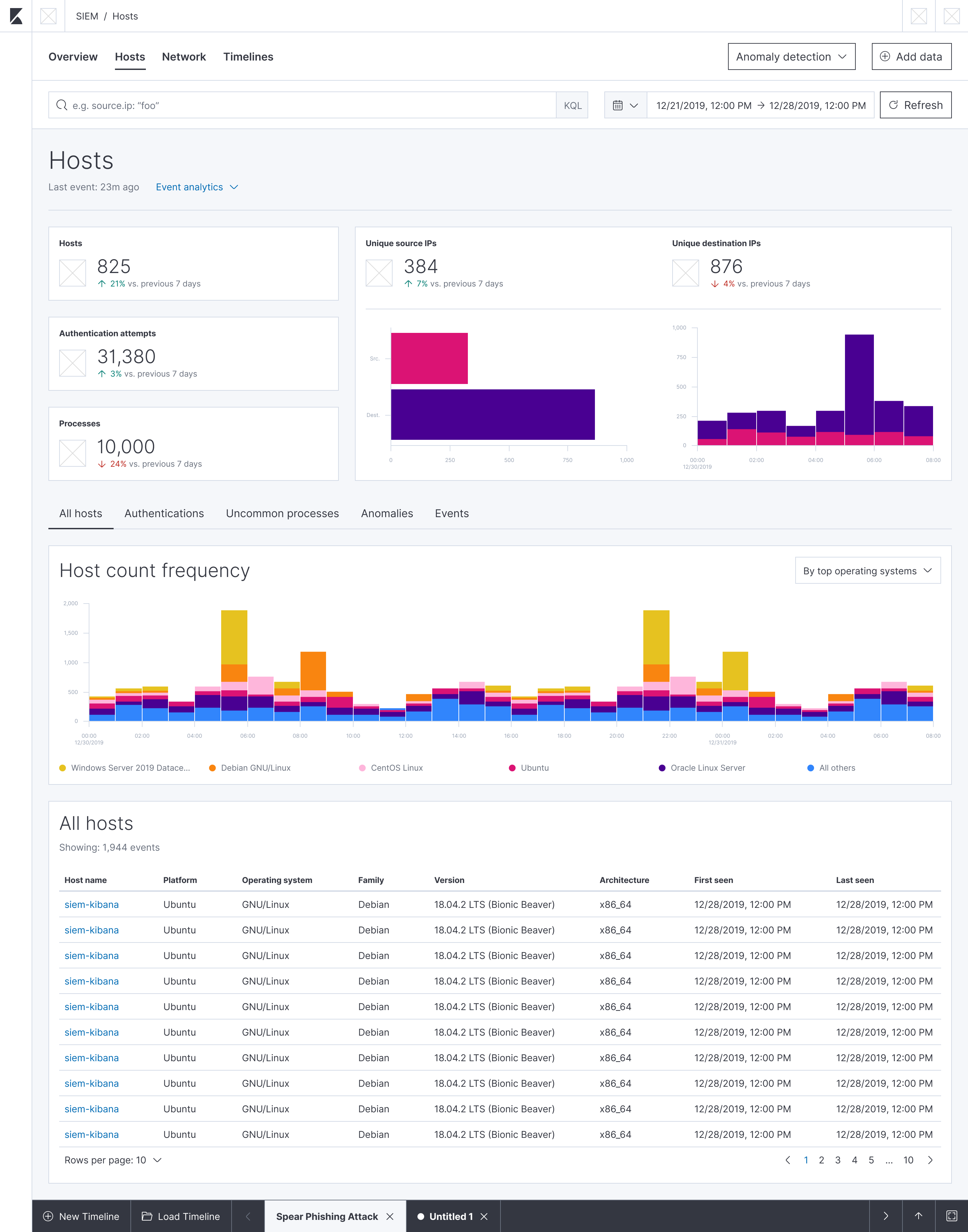 HOSTS - All Hosts Tab