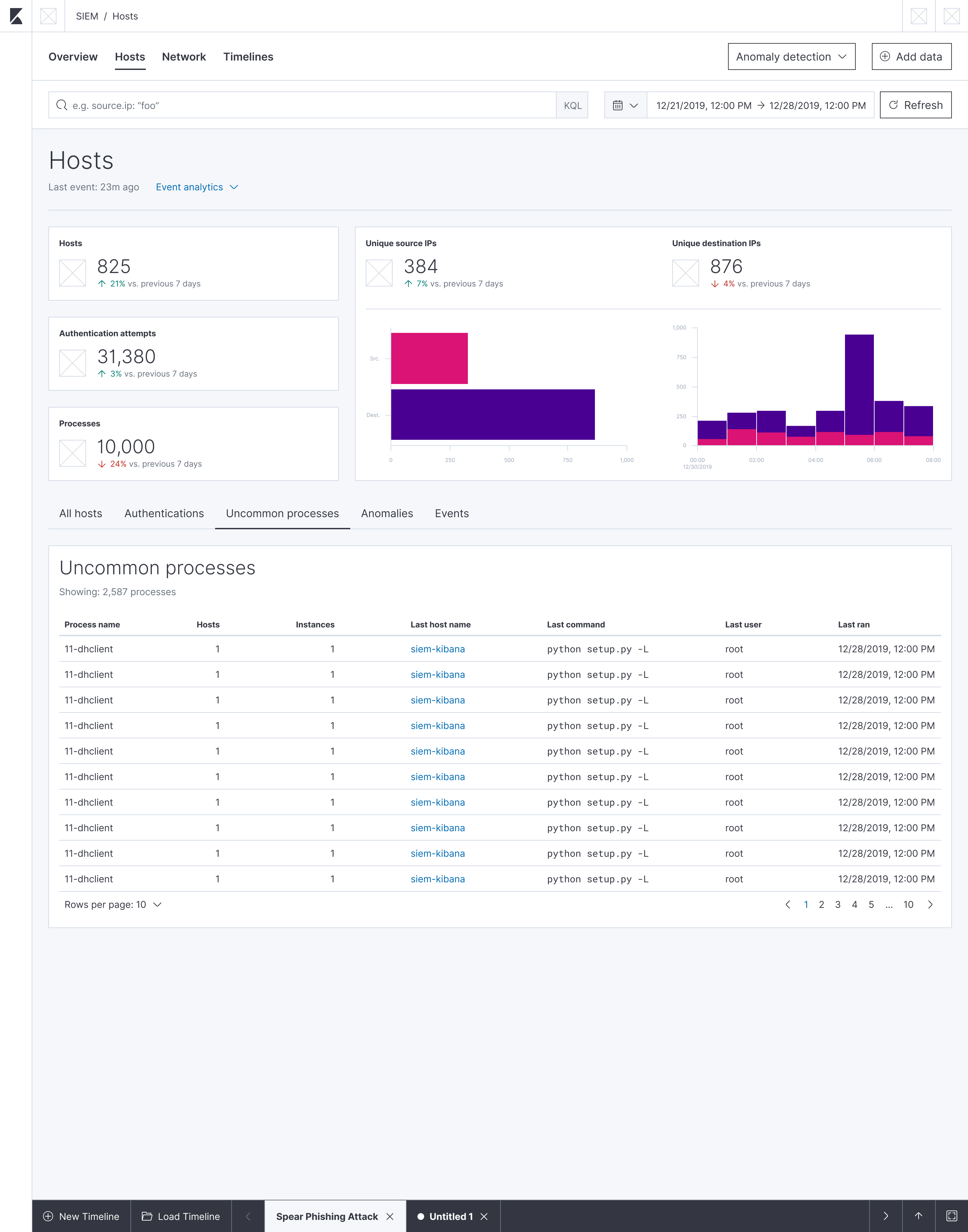 HOSTS - Uncommon Processes Tab