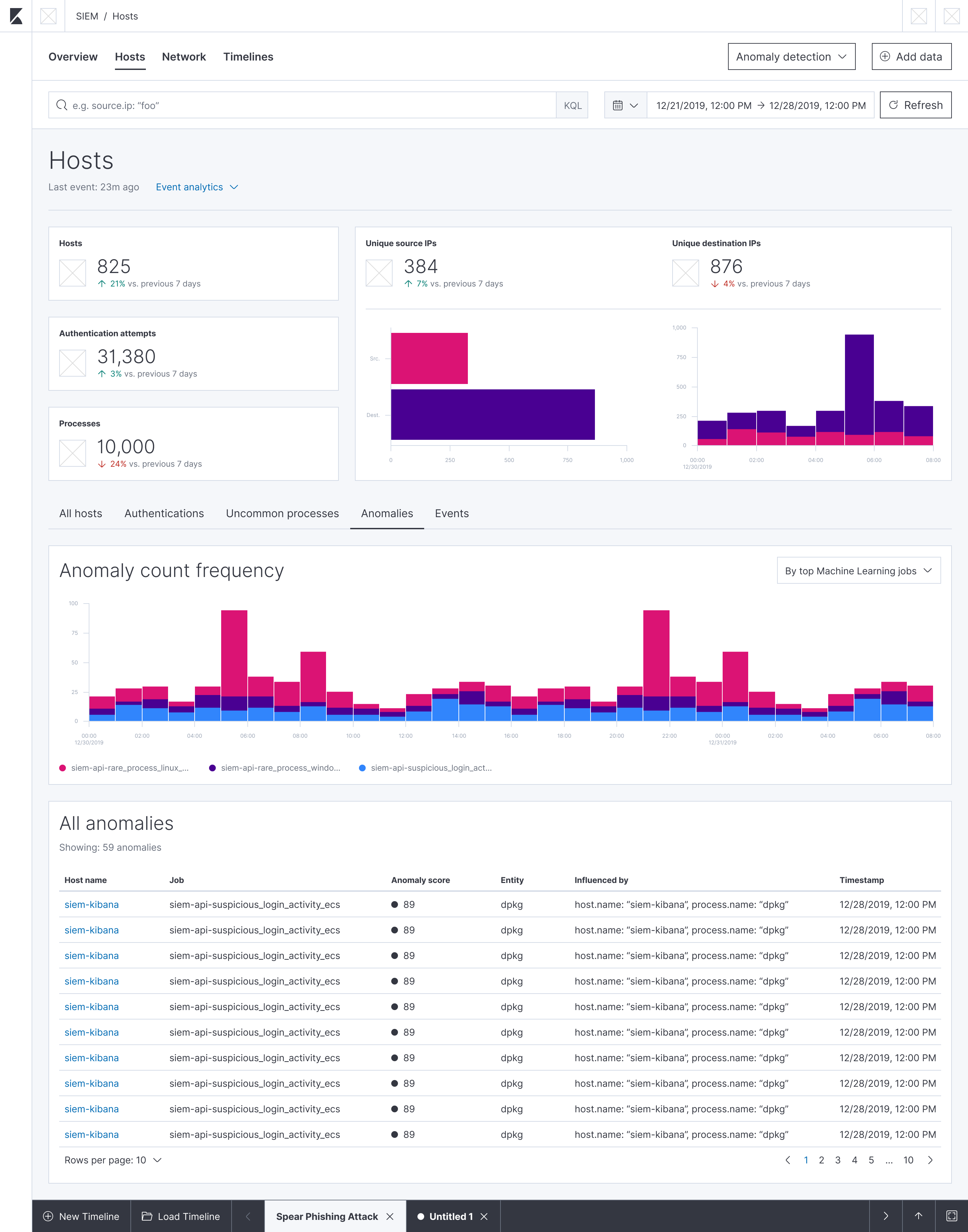 HOSTS - Anomalies Tab