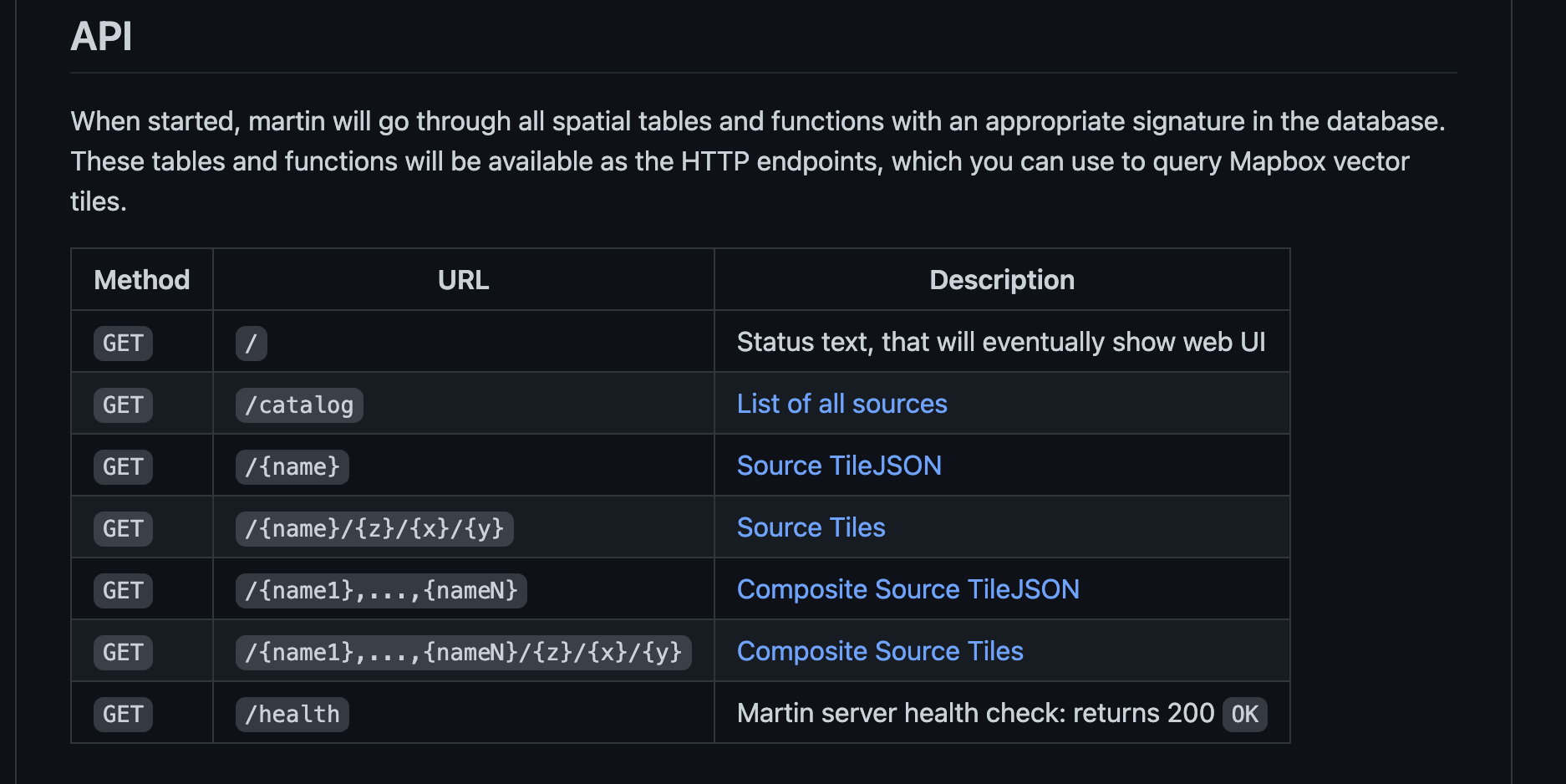 Basic Example not works ? · Issue #515 · maplibre/martin · GitHub