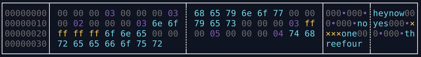 binary-sstable-hex