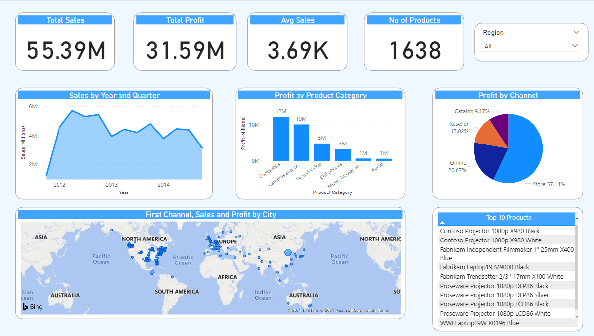GitHub - Vinay-Tekkur/Sales_Dashboard: Data visualization with Power BI ...