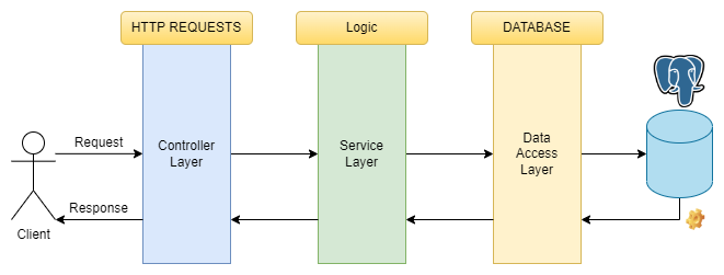 GitHub - RusAdrianC/basic-spring-application: Basic Spring application ...