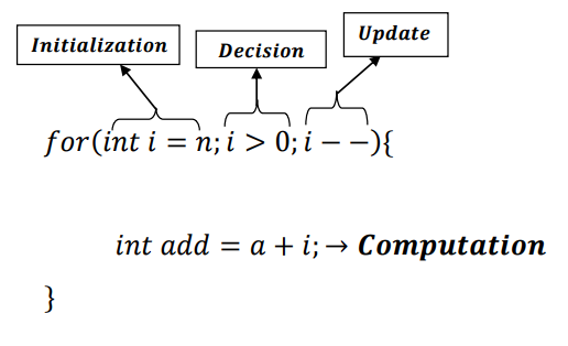 GitHub - AvinandanBose/RecursionVSIteration-Theory: Here is Recursion ...