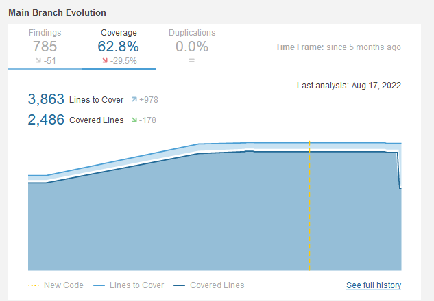 Fix `windows-latest` code coverage drop on main branch due to x86 / x64 ...