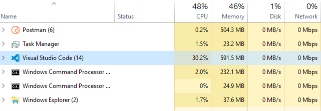 High consumption of CPU · Issue #87542 · microsoft/vscode · GitHub