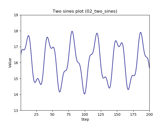02_two_sines