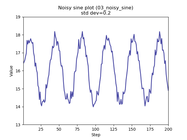 03_noisy_sine