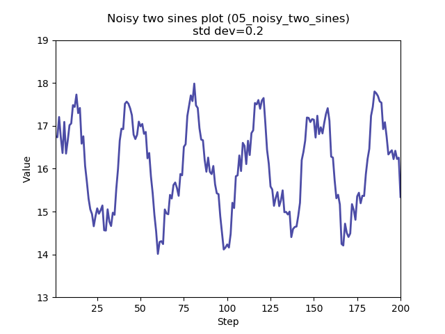 05_noisy_two_sines
