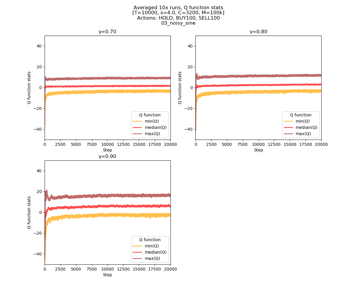 Q stats Plot