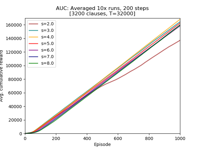 AUC Plot