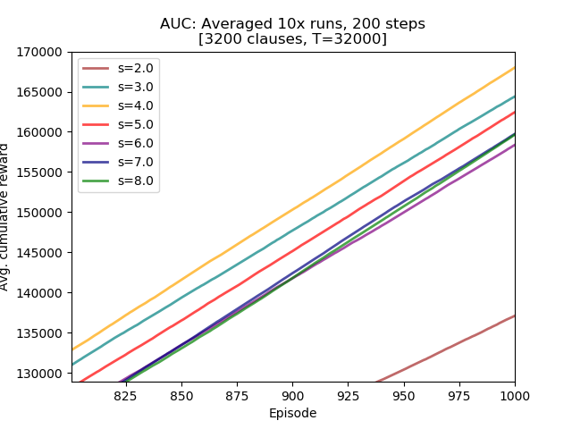 AUC Plot (zoomed)