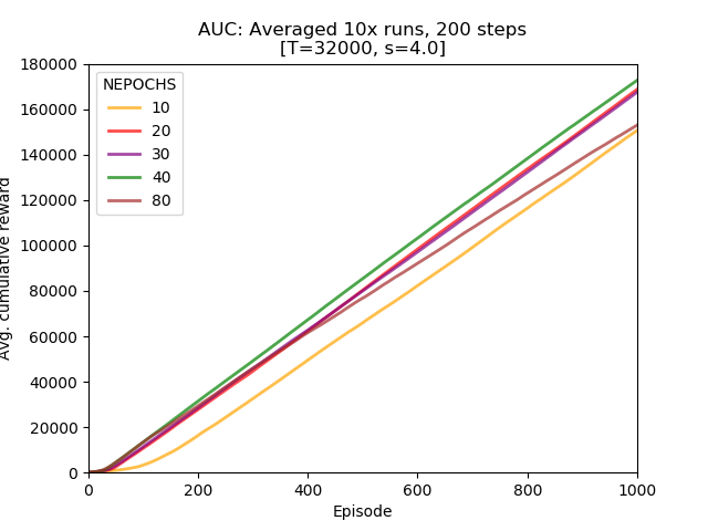 AUC Plot