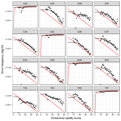 magnitude of feature. (a) mean decrease in accuracy.... Accuracy evaluation · Issue #541 · benjjneb/dada2 · GitHub