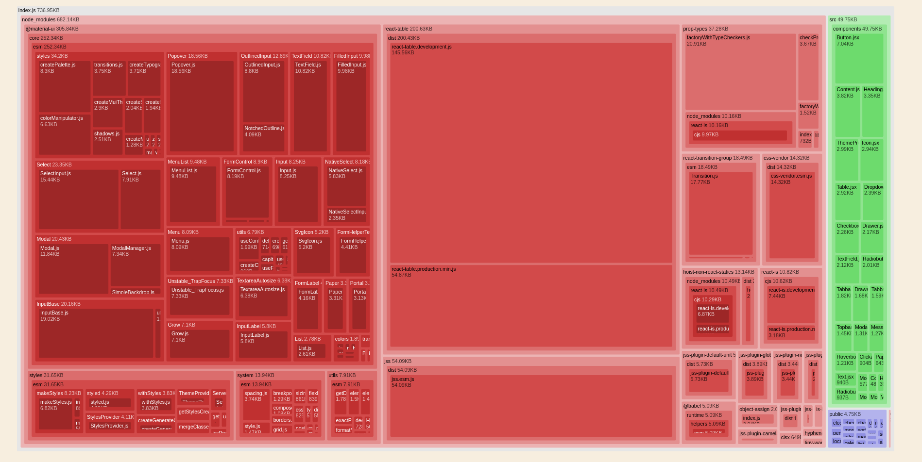 Development bundle is inside production bundle · Issue #2926 · TanStack ...