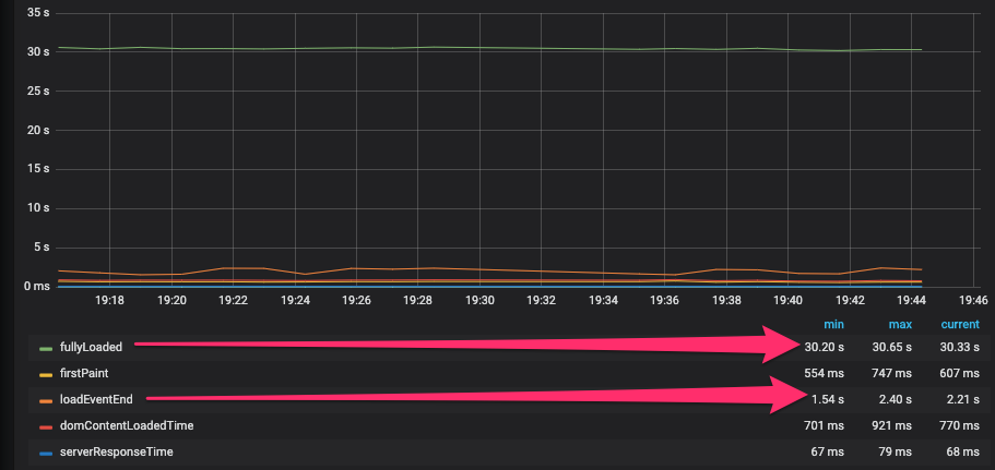 Page_timing_metrics_-_Grafana