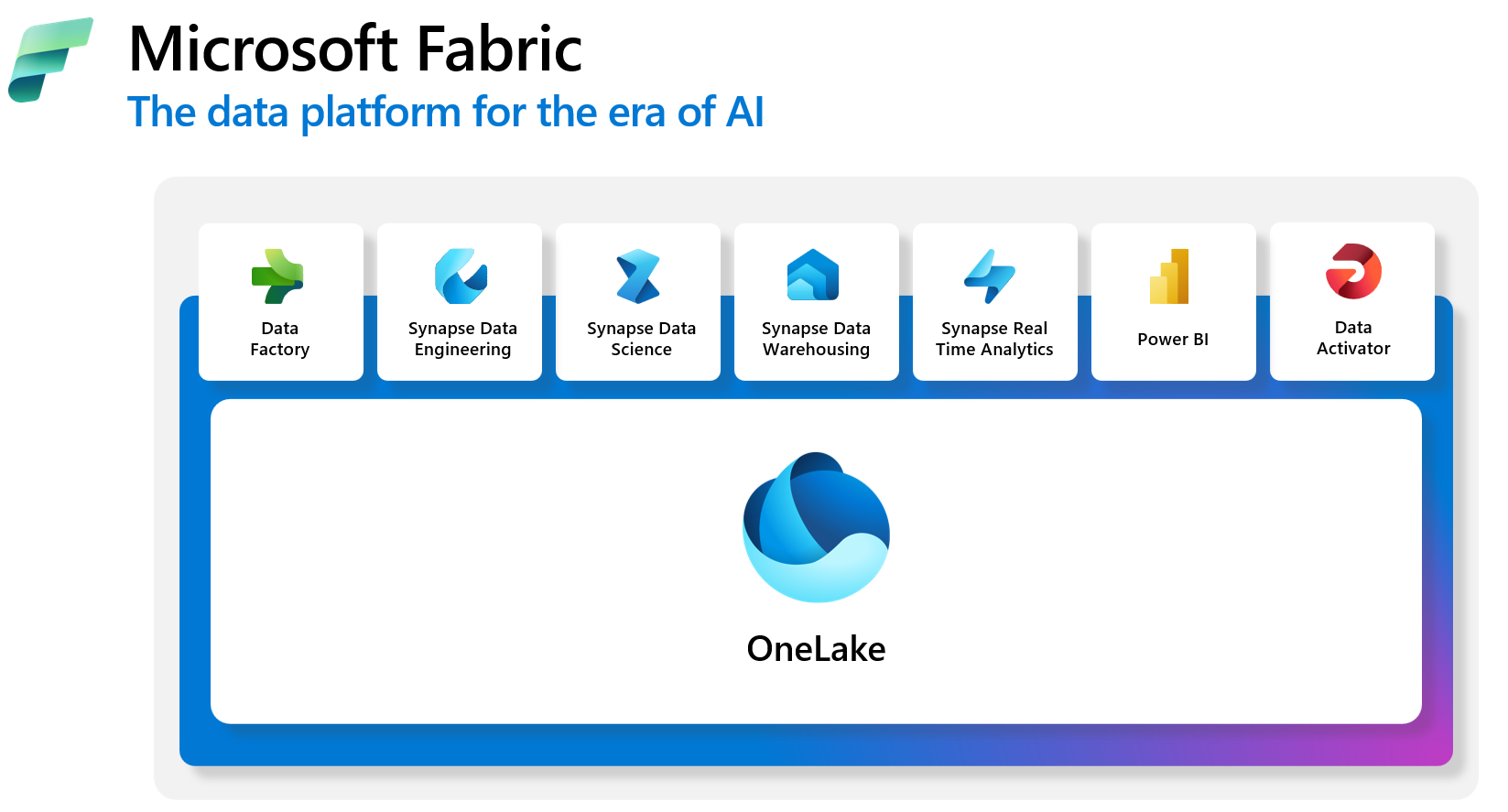 GitHub - claudiomirti/microsoft-fabric-data-science