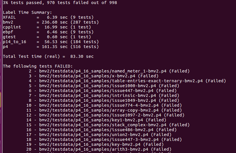 3% Tests passed only · Issue #1268 · p4lang/p4c · GitHub