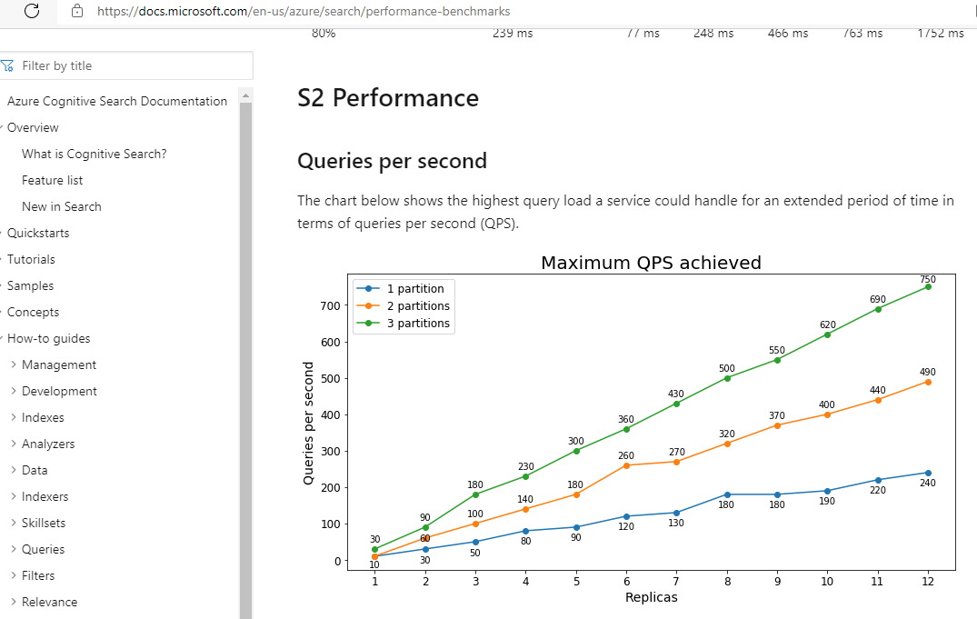 X axis legend to show replica increasing · Issue 74745 · MicrosoftDocs