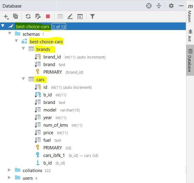 CarDb1