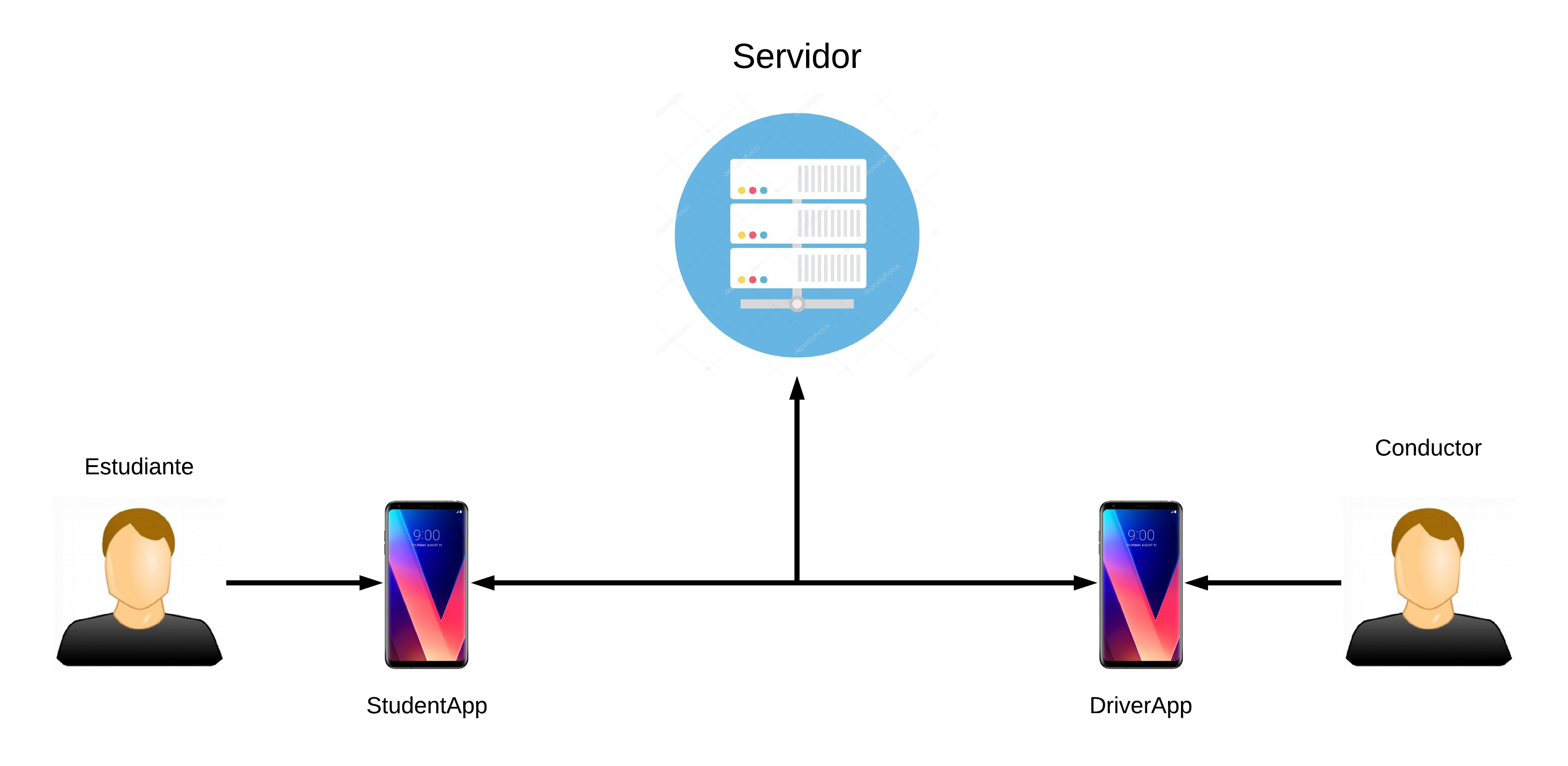 diagrama de arquitectura