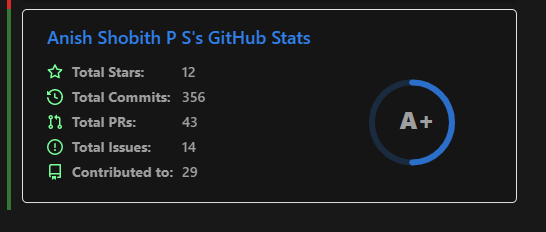 Hide border looks a bit off when using a GitHub dark extension or a ...