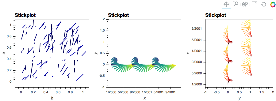 stickplot
