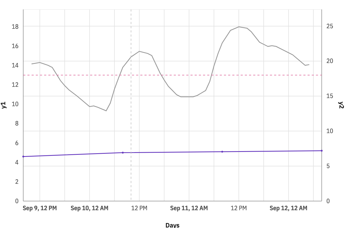 [Bug]: Threshold is being applied to the wrong axes in combochart ...