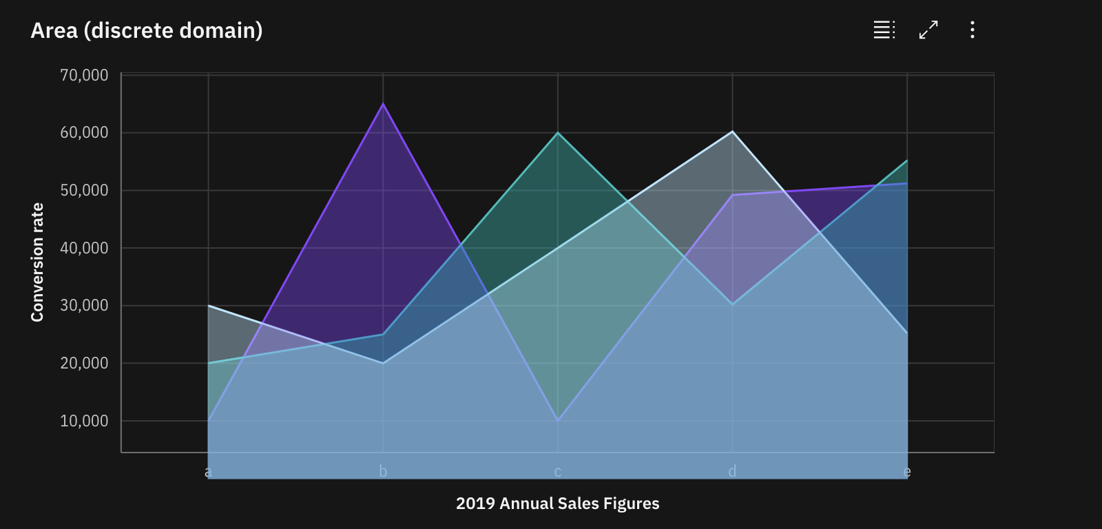 [Bug]: Area chart bleeds out of 'area container' when includeZero is ...