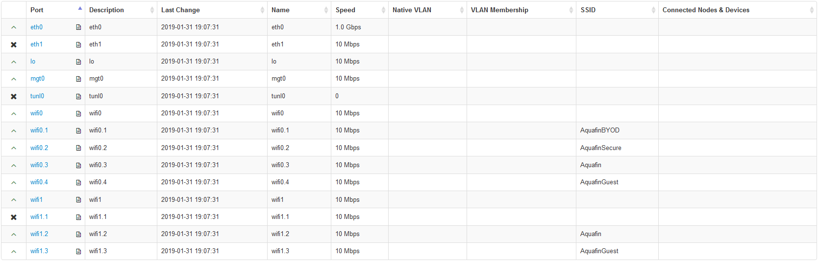 aerohive access points don't report clients · Issue 325 · netdisco