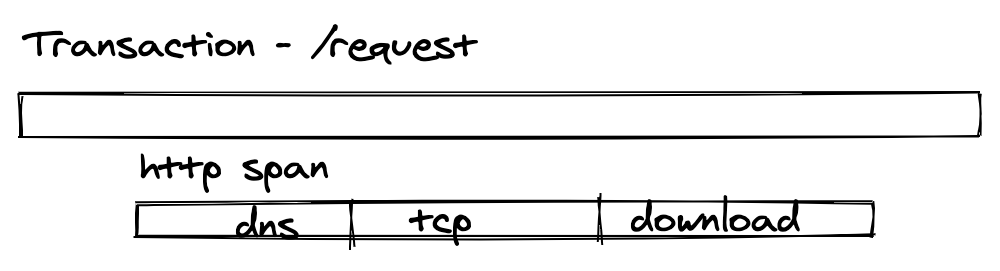 example