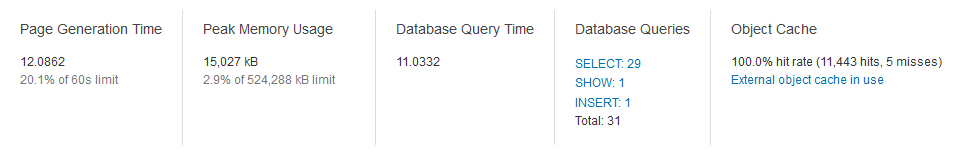 with yoast fb on first load