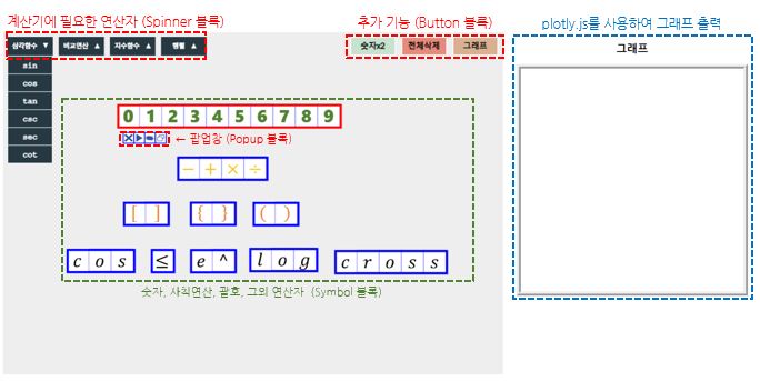 GitHub - jeewoo1025/DM_Calculator: Direct Manipulation Calculator using ...