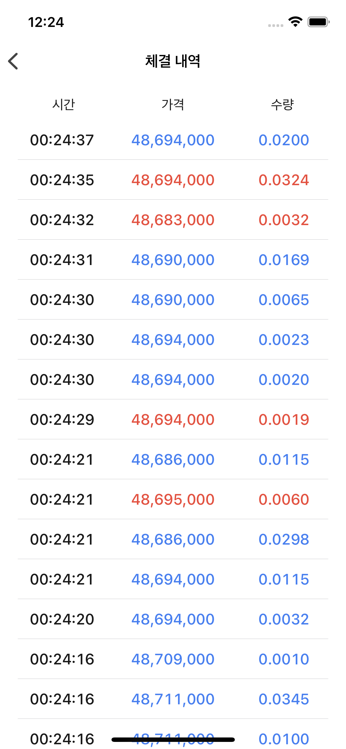 GitHub - HoonHaChoi/Bithumb_Market: 빗썸 테크 캠프 iOS
