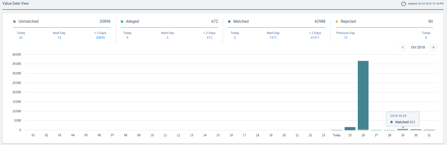 Stack Charts Tooltip only provides data for individual stack · Issue ...