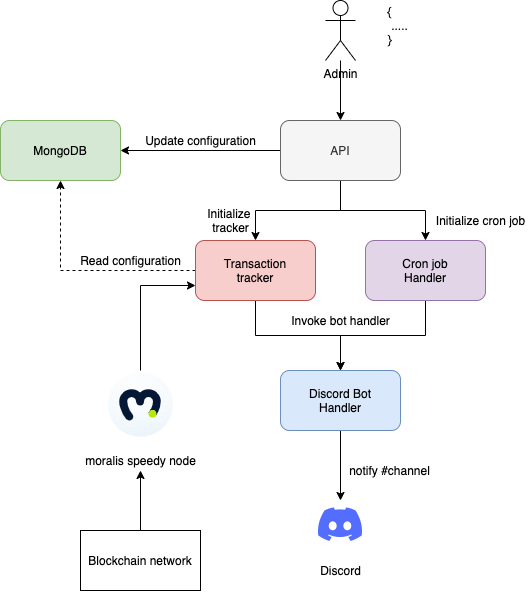 GitHub - subash68/eth-balance-tracker