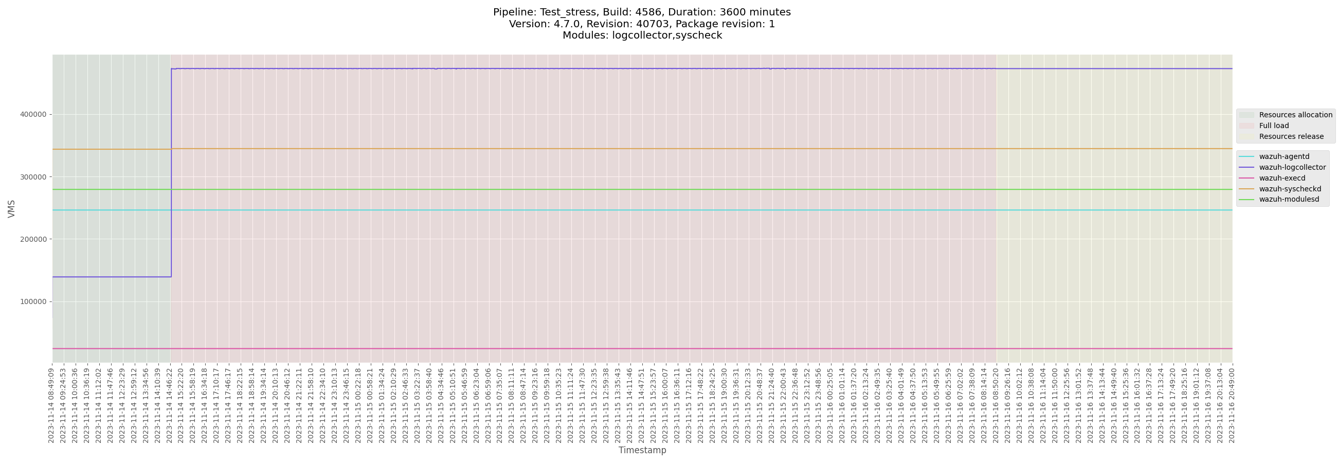 Changes In Memory Usage In CentOS And Ubuntu Agents Issue 20329 changes-in-memory-usage-in-centos-and-ubuntu-agents-issue-20329