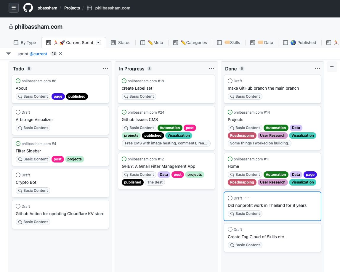 Cover Image for Using Github Issues as a Content Management System (CMS)