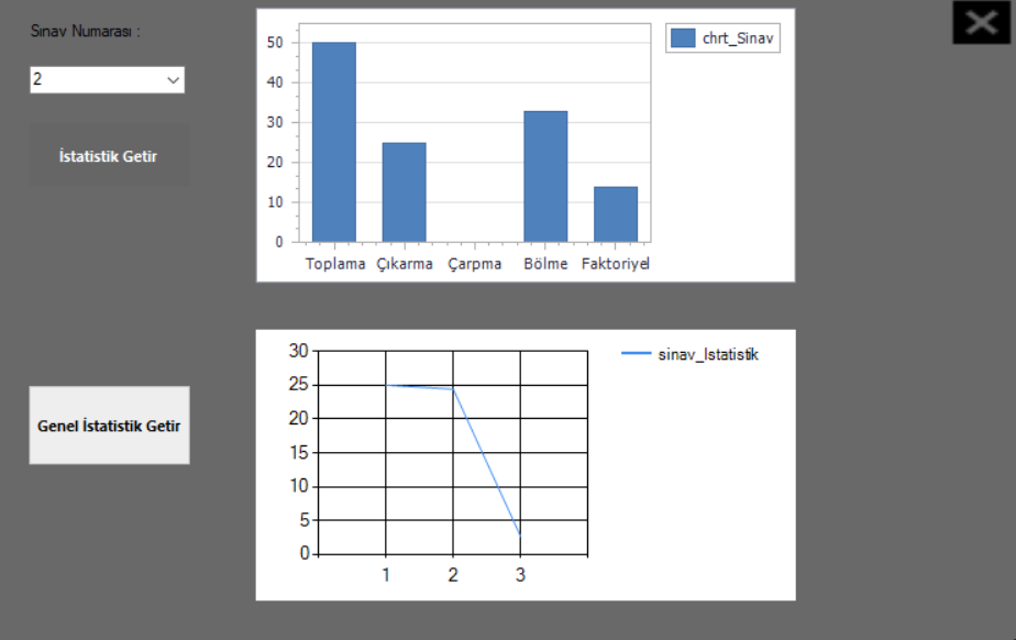 Istatistik