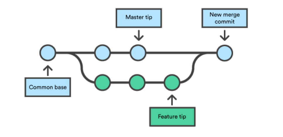 GitHub - simonengstrm/oopp-project: Project assignment in the Object ...