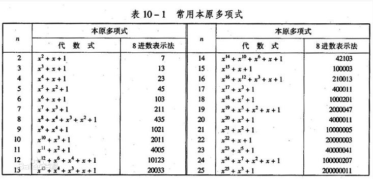 常用本原多项式