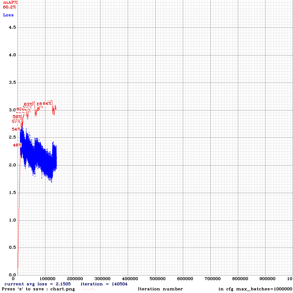 chart_yolo_v3_tiny_pan3_changes1_mish