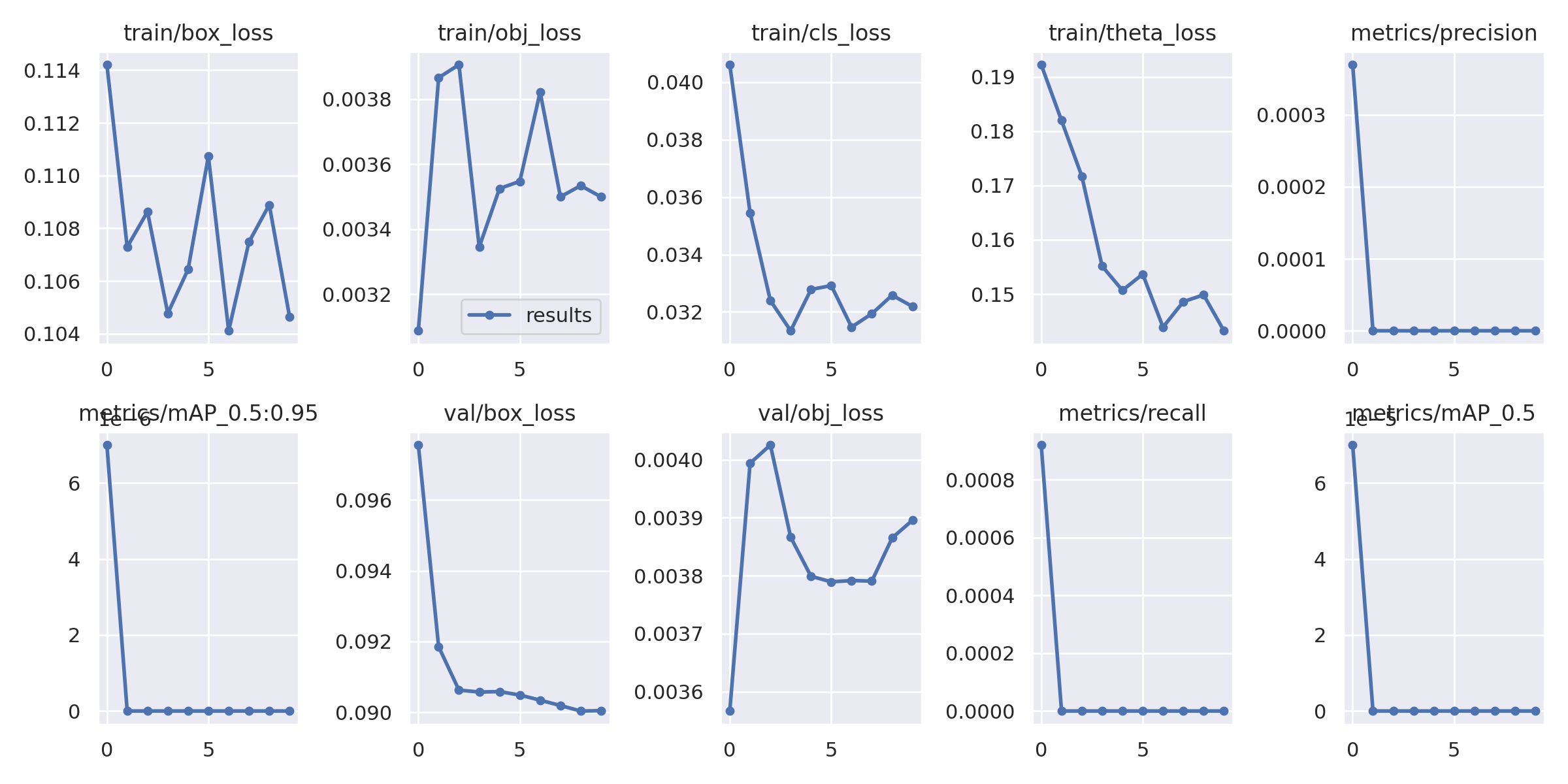 mAP Question about Custom Dataset · Issue #341 · hukaixuan19970627 ...